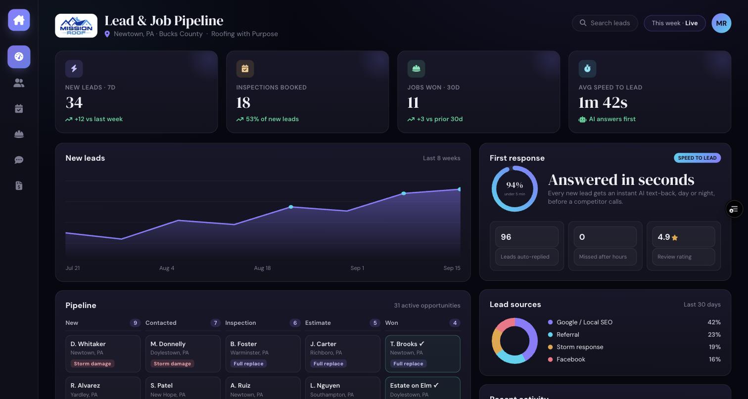 Mission Roof lead and job pipeline dashboard